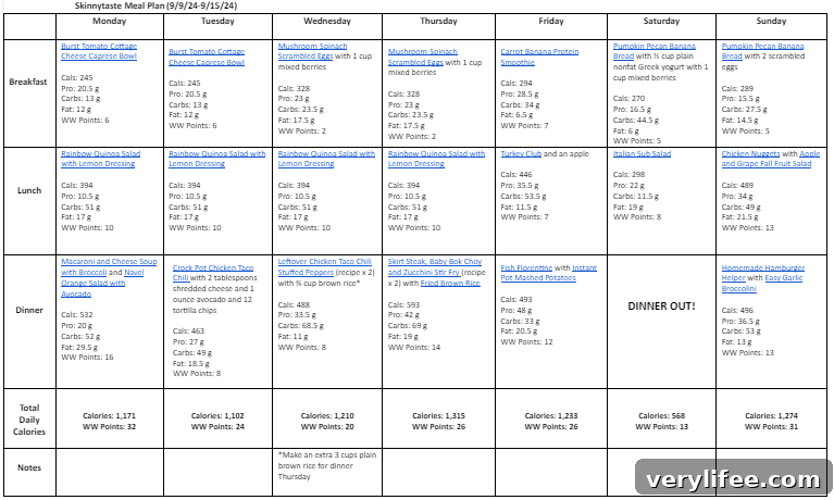 Free 7-Day Nutritious Meal Plan: Sept 9-15 5 img 134610 4