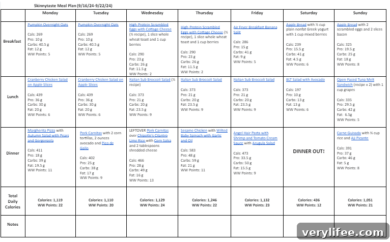 Meal plan graphic