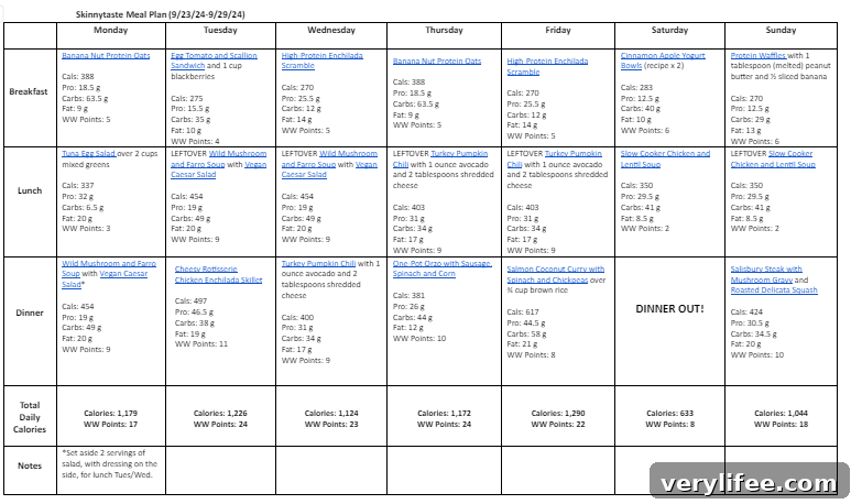 Free 7-Day Balanced Meal Plan (Sept 23-29) 5 weekly meal plan snapshot