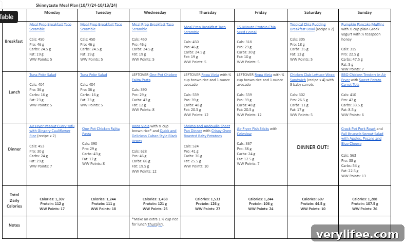 7-Day High-Protein Meal Plan for Muscle Gain 5 img 135758 4