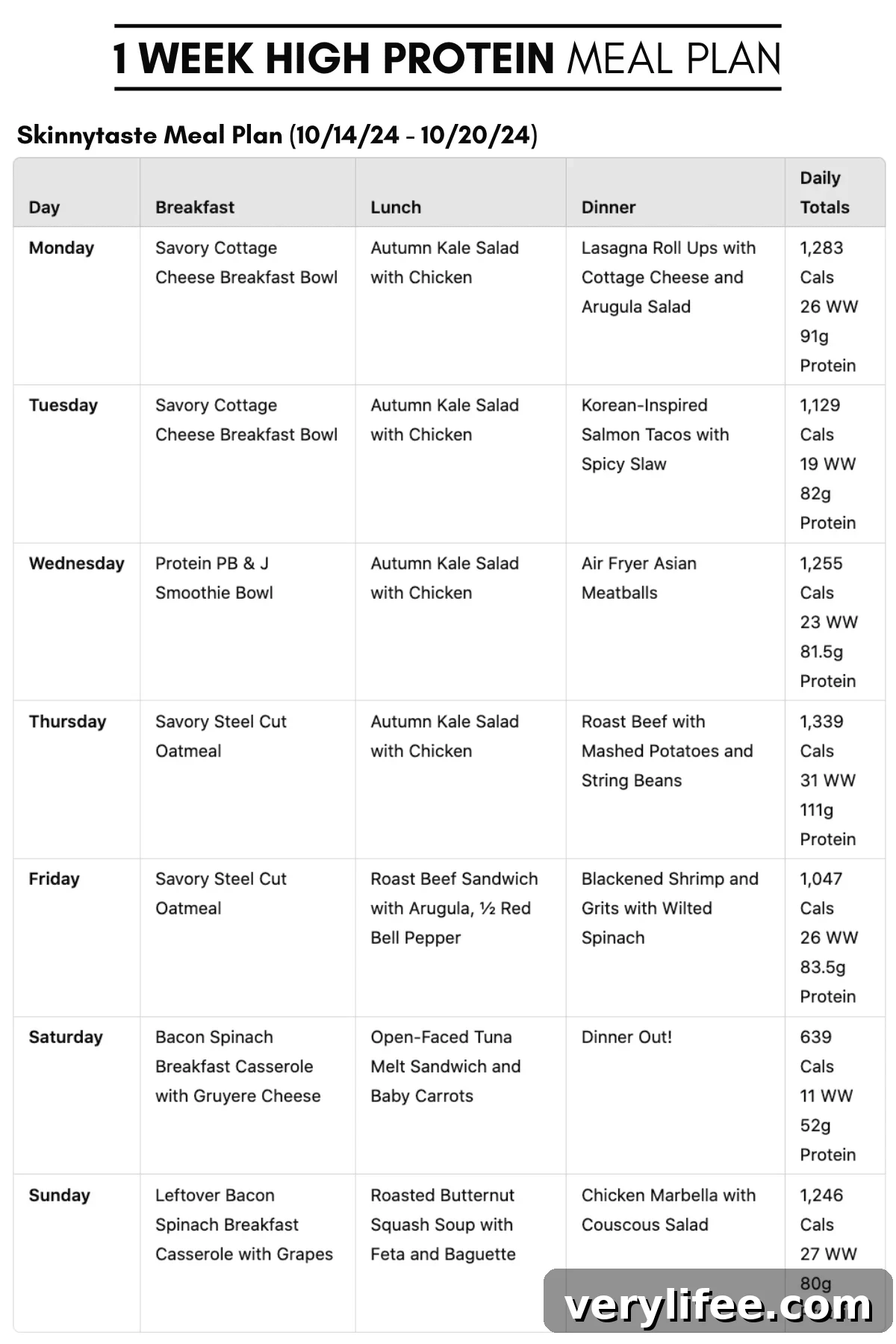 7-Day High-Protein Meal Plan to Build Lean Muscle 3 High Protein Diet Meal Plan graphic