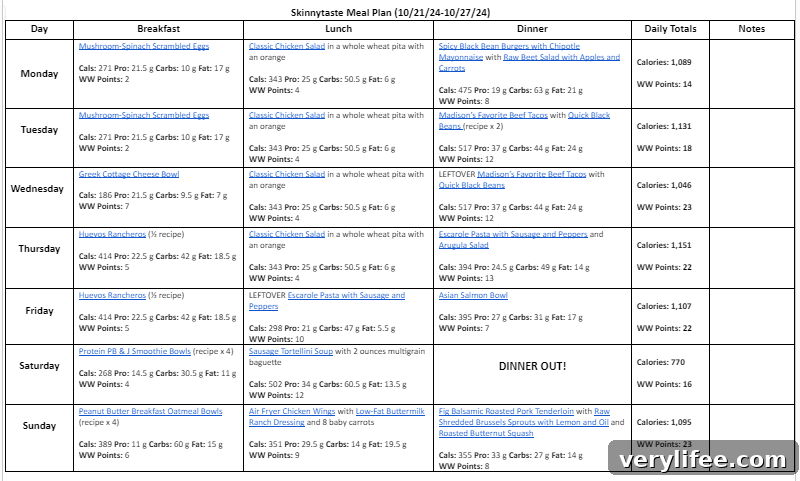 Free 7-Day Meal Plan for Oct 21-27: Recipes & Grocery List 5 meal plan overview graphic