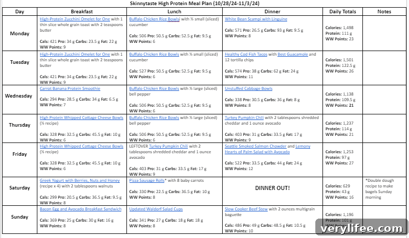 weekly meal plan overview graphic