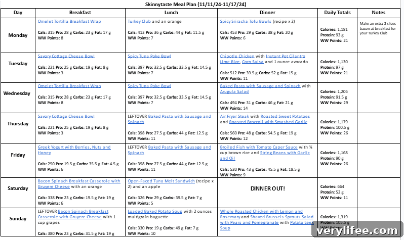 7-Day High-Protein Meal Plan to Build Muscle 6 img 137150 5