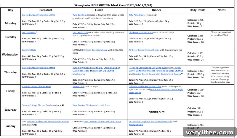 7-Day High-Protein Meal Plan to Build Muscle 5 Weekly meal plan overview