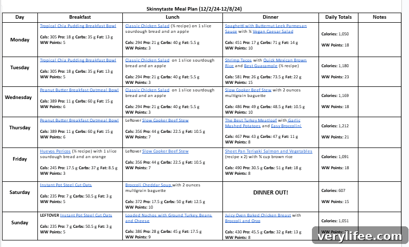 7-Day High-Protein Meal Plan to Build Muscle 6 img 138147 5