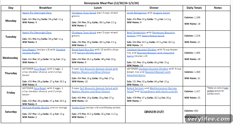 Free 7-Day New Year Meal Plan Dec 30-Jan 5 5 img 139206 4