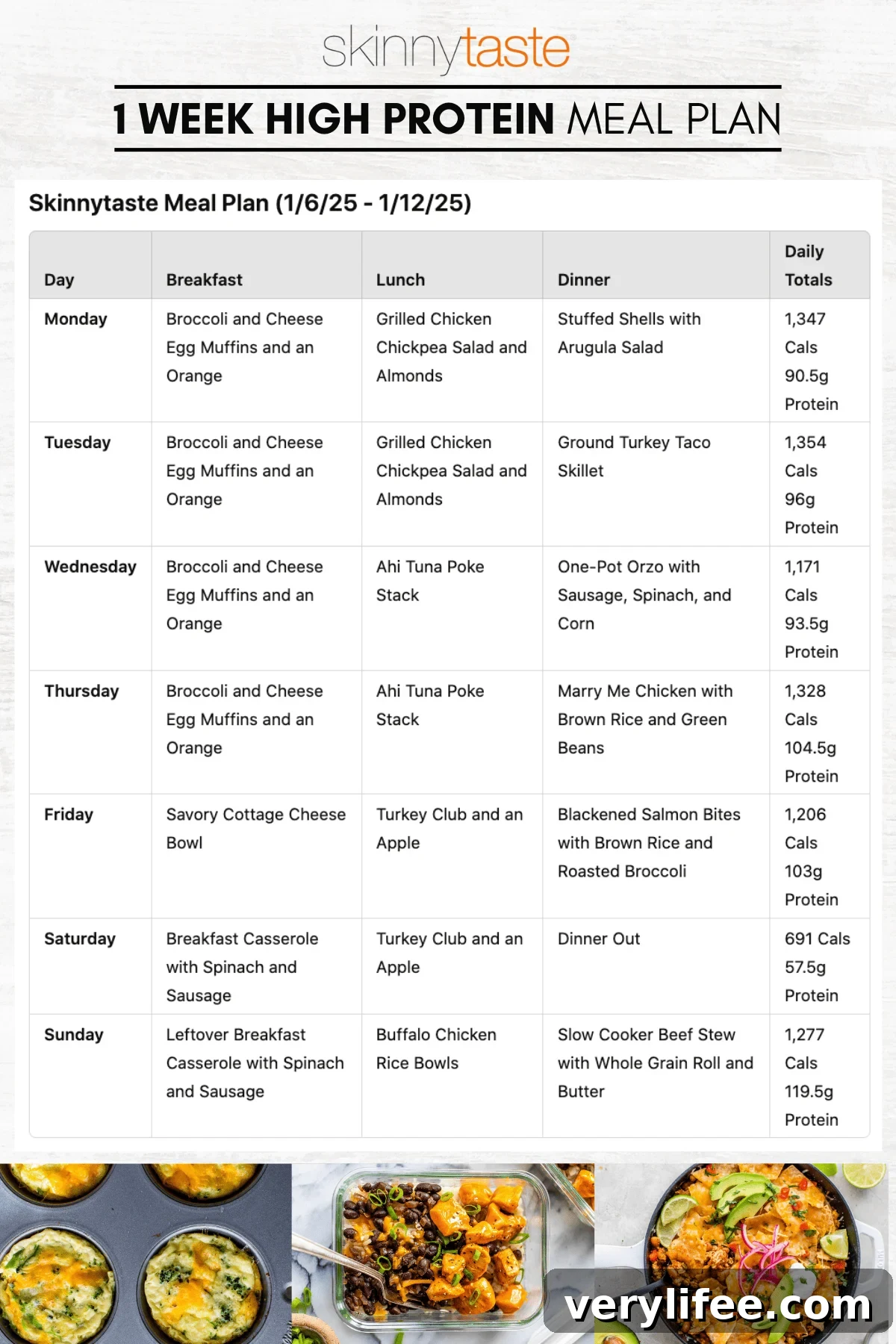 High Protein Diet Meal Plan