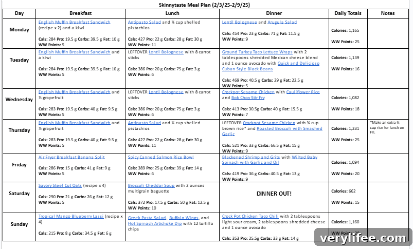 Meal plan visual