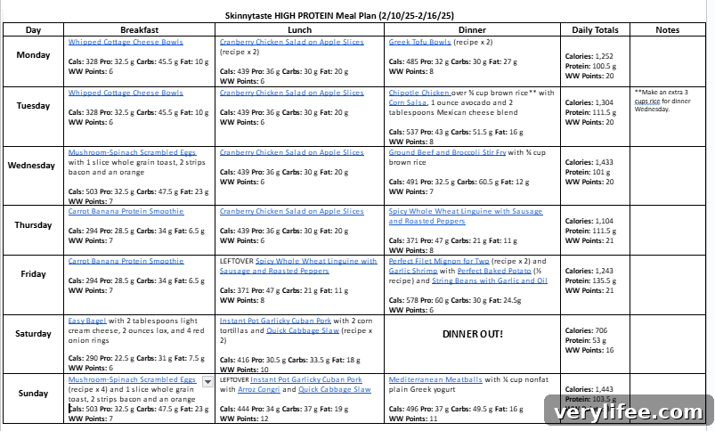 High protein meal plan overview