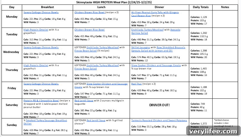 7-Day High-Protein Meal Plan for Muscle Building 5 Meal plan snapshot