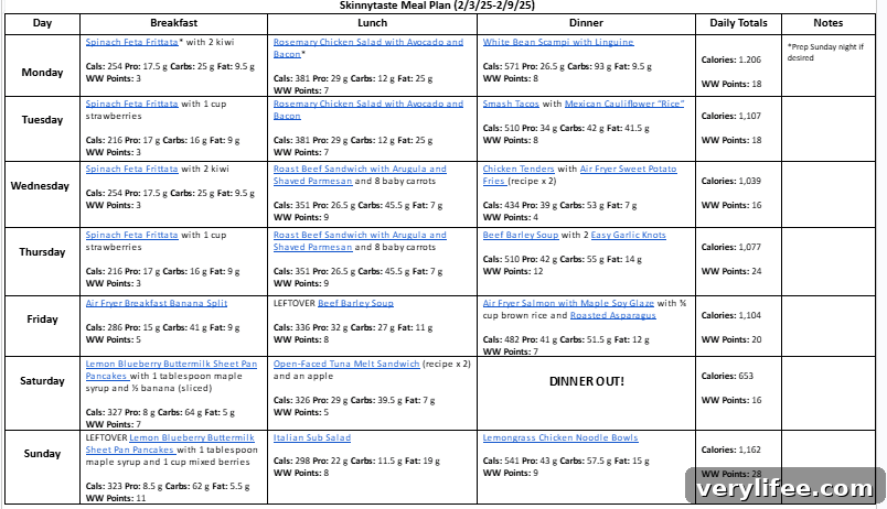Free 7-Day Meal Plan: March 3-9 Daily Menus 5 Weekly shopping list preview