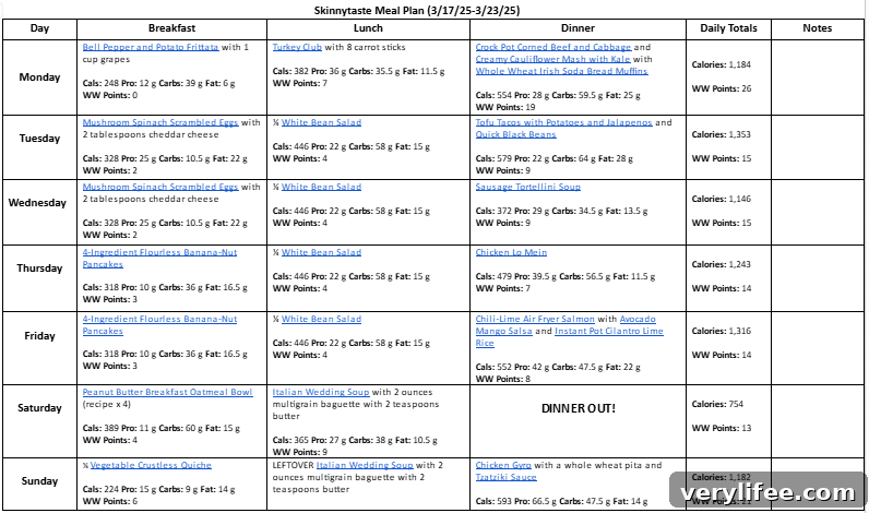 Free 7-Day Meal Plan March 17-23 with Grocery List 5 img 143093 4