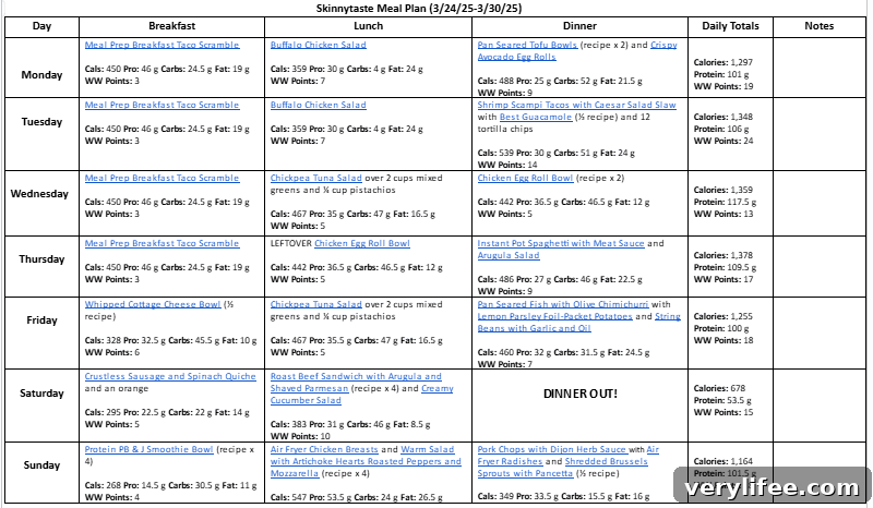 7-Day High-Protein Meal Plan to Build Muscle 5 img 143357 4
