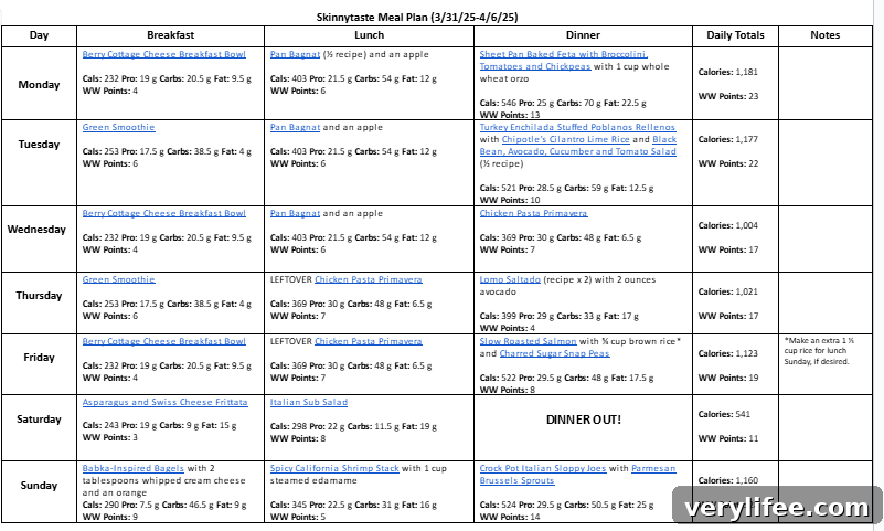Free 7-Day Meal Plan with Recipes: March 31-April 6 5 img 143681 4