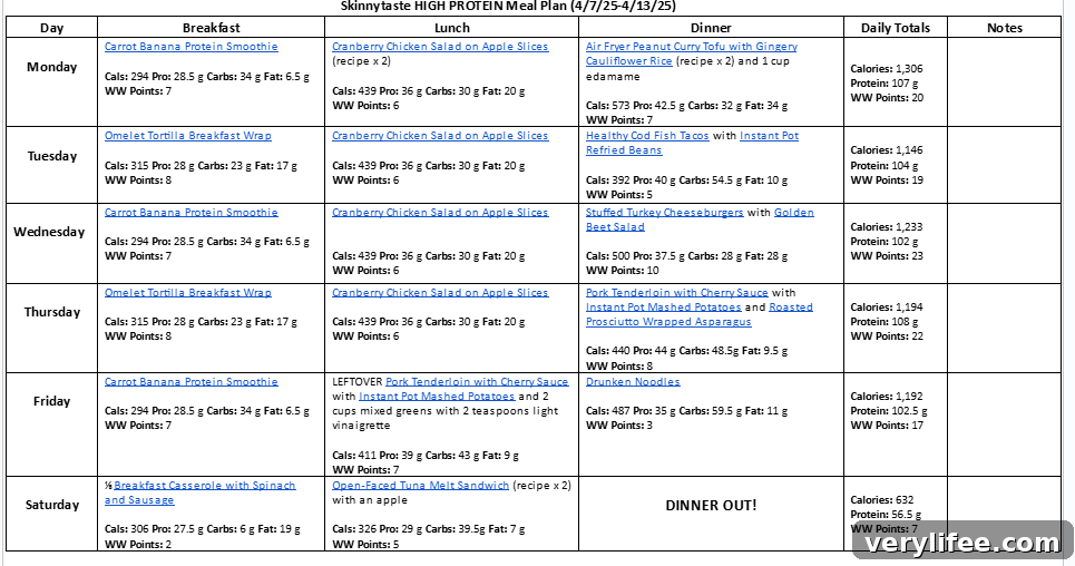 7-Day High-Protein Meal Plan to Boost Muscle and Energy 5 Nutritional graphic