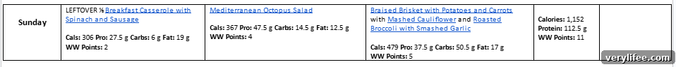 7-Day High-Protein Meal Plan to Boost Muscle and Energy 6 Meal planner graphic