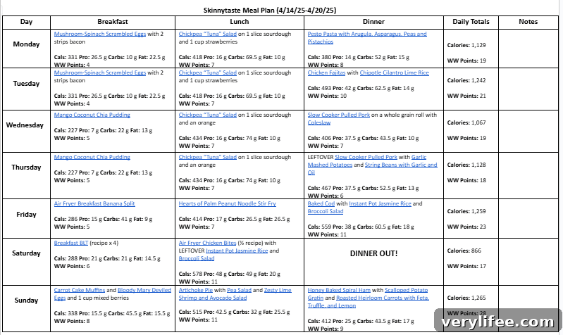 Meal plan summary graphic