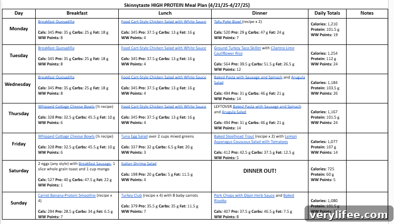 7-Day High-Protein Meal Plan to Build Muscle 5 Weekly meal plan summary graphic