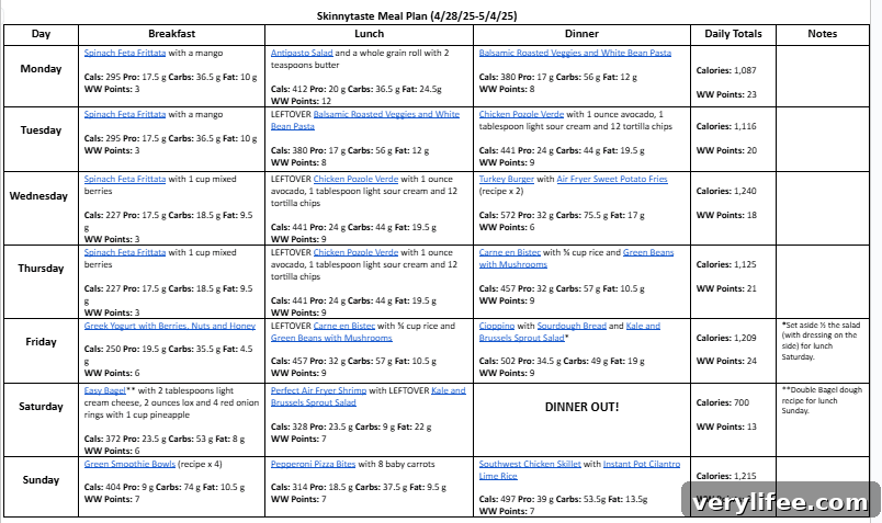 Free 7-Day Nutritious Meal Plan April 28 to May 4 5 Weekly meal plan overview
