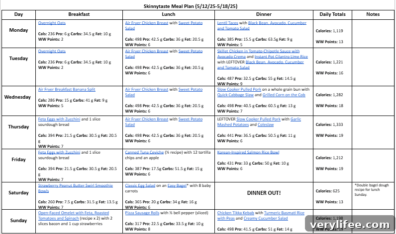 Free 7-Day Balanced Meal Plan for May 12–18 5 img 145965 4