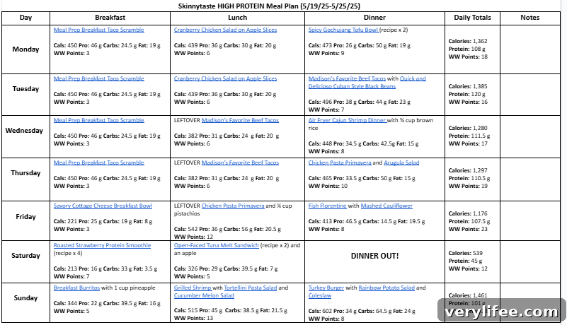 Weekly meal plan chart