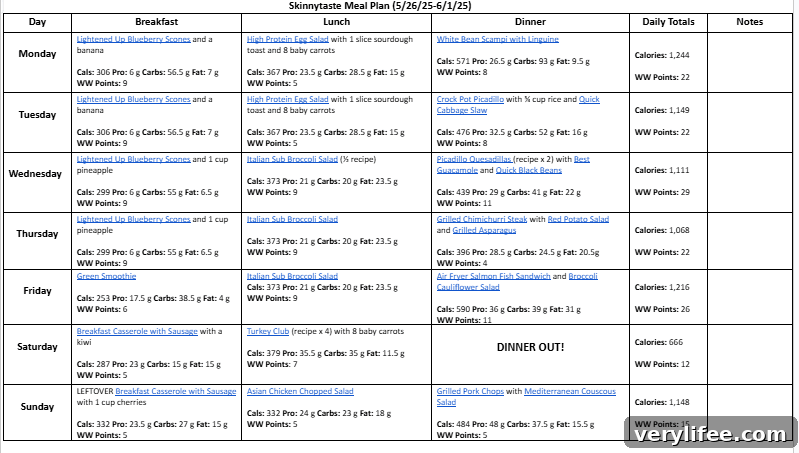 Free 7-Day Meal Plan and Grocery List: May 26–June 1 5 img 146922 4