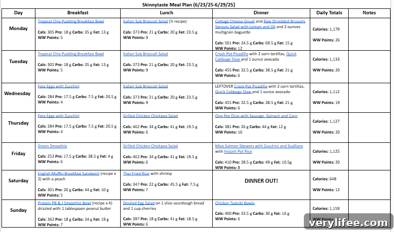 Meal plan graphic