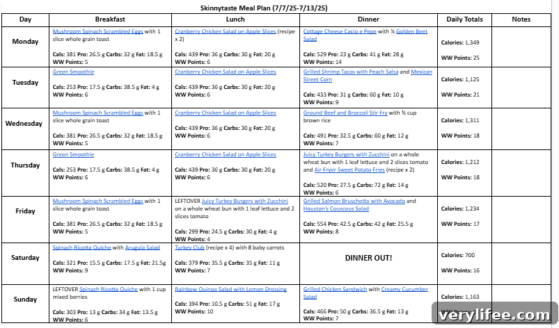 Free 7-Day Summer Meal Plan: July 7-13 4 img 149051 3