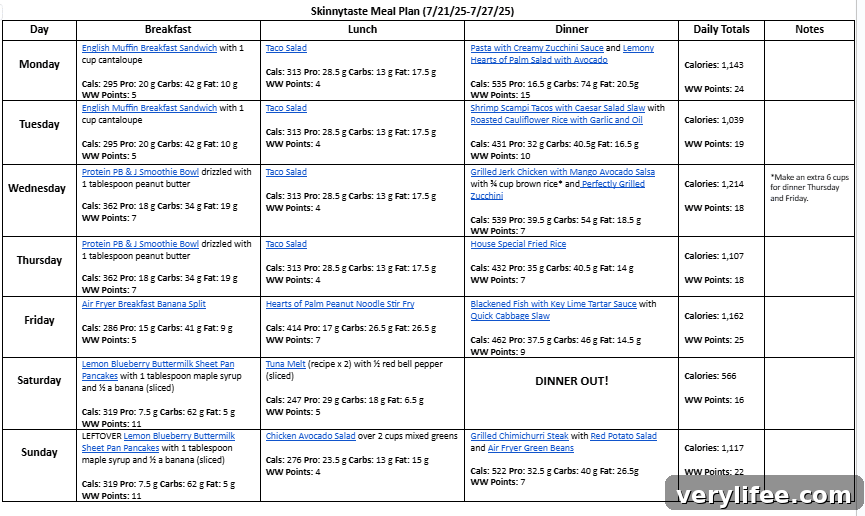 Free 7-Day Nutritious Meal Plan July 21-27 4 Weekly meal plan chart graphic