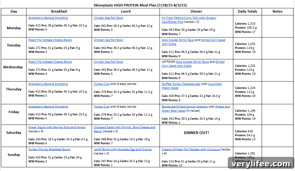 7-Day High-Protein Meal Plan to Build Muscle 5 img 149757 4