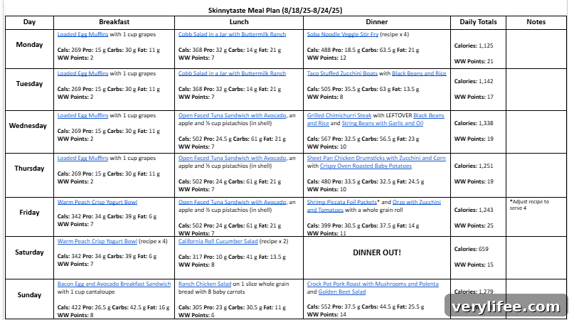 Weekly meal plan graphic