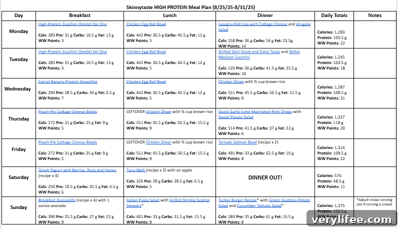 7-Day High-Protein Meal Plan to Build Muscle and Boost Energy 5 Weekly meal plan graphic