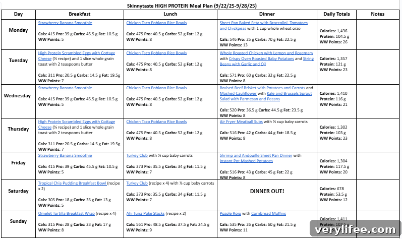 7-Day High-Protein Meal Plan to Build Lean Muscle 6 img 152759 5