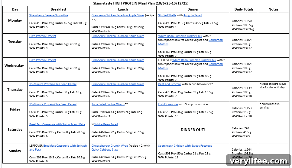 7-Day High-Protein Meal Plan for Muscle Gain and Fat Loss 6 img 153296 5