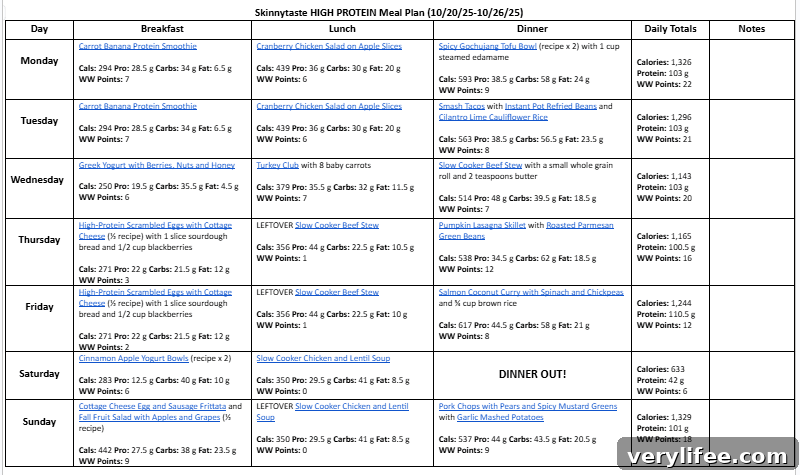 7-Day High-Protein Meal Plan to Gain Muscle and Boost Energy 5 img 153751 4