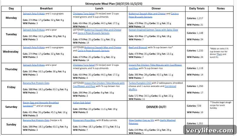 Free 7-Day Nutritious Meal Plan for Oct 27–Nov 2 4 img 154098 3
