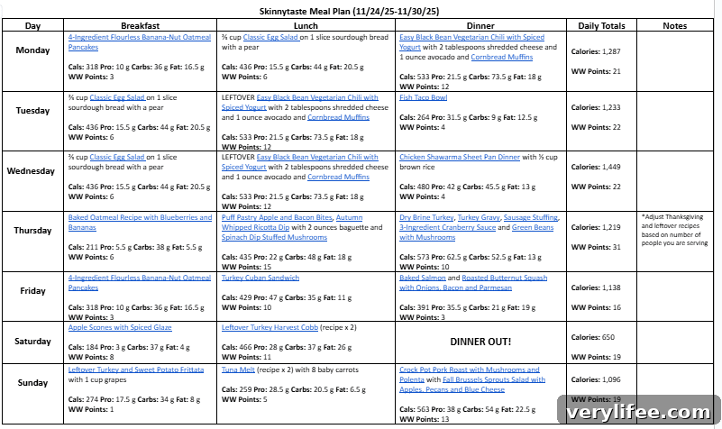 Weekly meal plan graphic