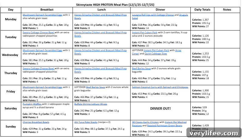 7-Day High-Protein Meal Plan for Muscle Gain 5 Weekly meal plan infographic