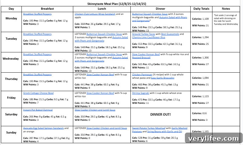 Weekly meal plan infographic