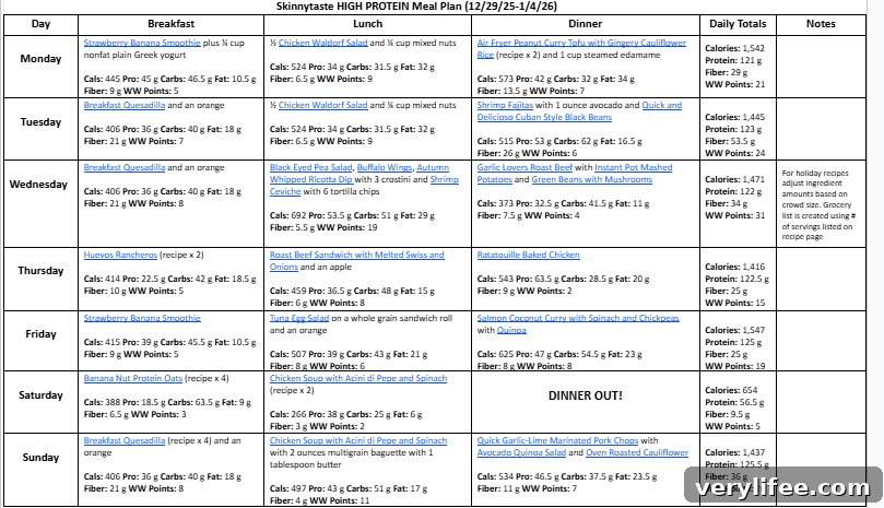 7-Day High-Protein Meal Plan with Recipes and Shopping List 5 img 156884 4