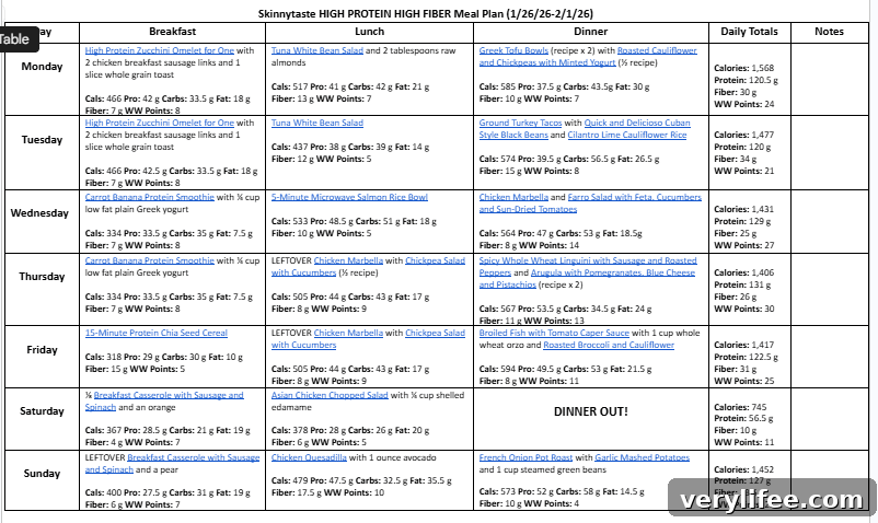 7-Day High-Protein, High-Fiber Meal Plan for Weight Loss 5 img 158113 4