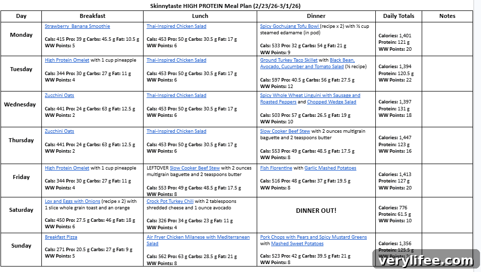 7-Day High-Protein Meal Plan for Muscle Gain 5 img 159803 4