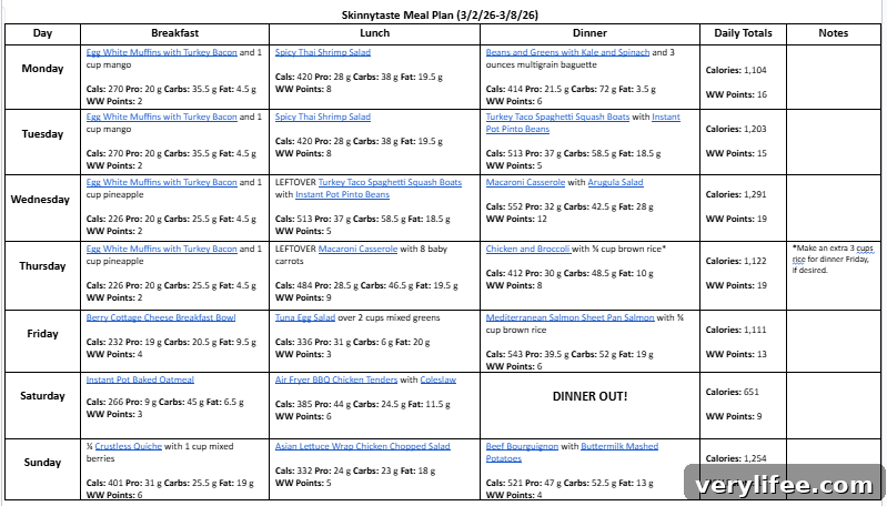 Free 7-Day Balanced Meal Plan for March 2–8 4 img 160326 3