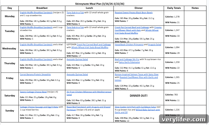 Free 7-Day Balanced Meal Plan for March 16-22 4 img 161298 3
