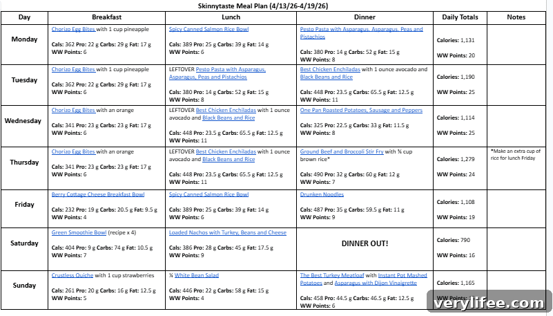Free 7-Day Balanced Meal Plan April 13-19 4 Weekly meal plan snapshot