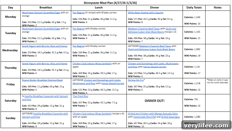 Free 7-Day Balanced Meal Plan Apr 27 - May 3 4 Weekly meal plan summary