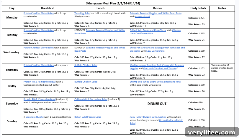 Free 7-Day Nutritious Meal Plan (June 8-14) 4 Weekly meal plan summary