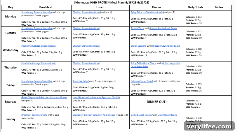 7-Day High-Protein Meal Plan to Build Muscle 5 img 165360 4