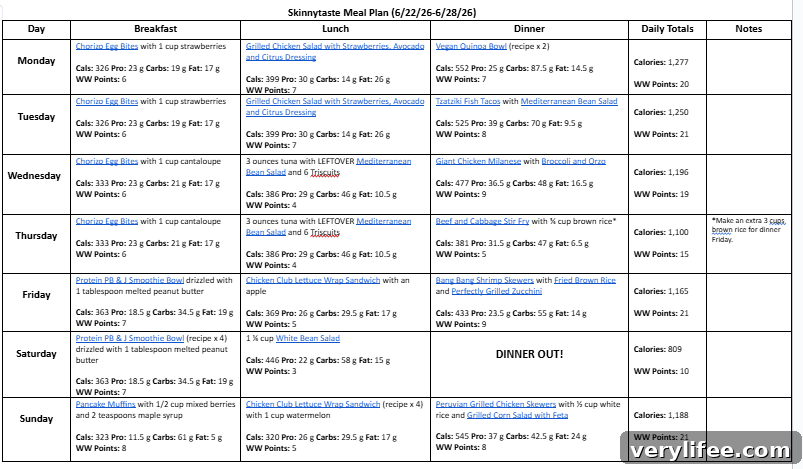 Free 7-Day Balanced Meal Plan for June 22-28 4 img 165598 3